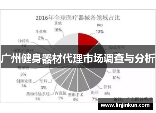 广州健身器材代理市场调查与分析
