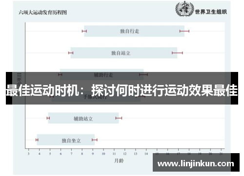 最佳运动时机：探讨何时进行运动效果最佳