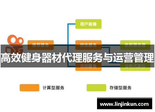 高效健身器材代理服务与运营管理