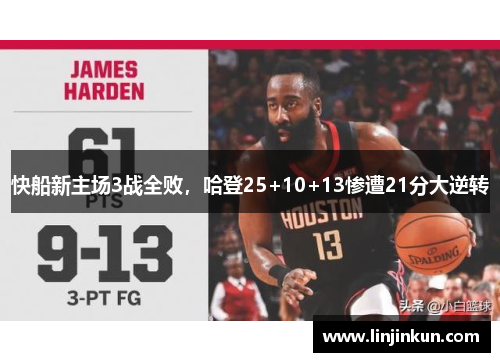 快船新主场3战全败，哈登25+10+13惨遭21分大逆转